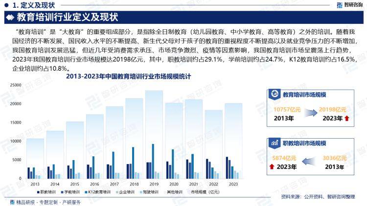 2024年中国教育培训产业现状及发展趋势研究报告(智研咨询发布)