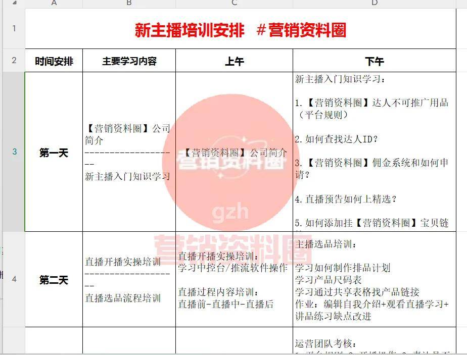 直播运营全流程SOP表：从开播前、直播中、直播下播后全流程表拆解！