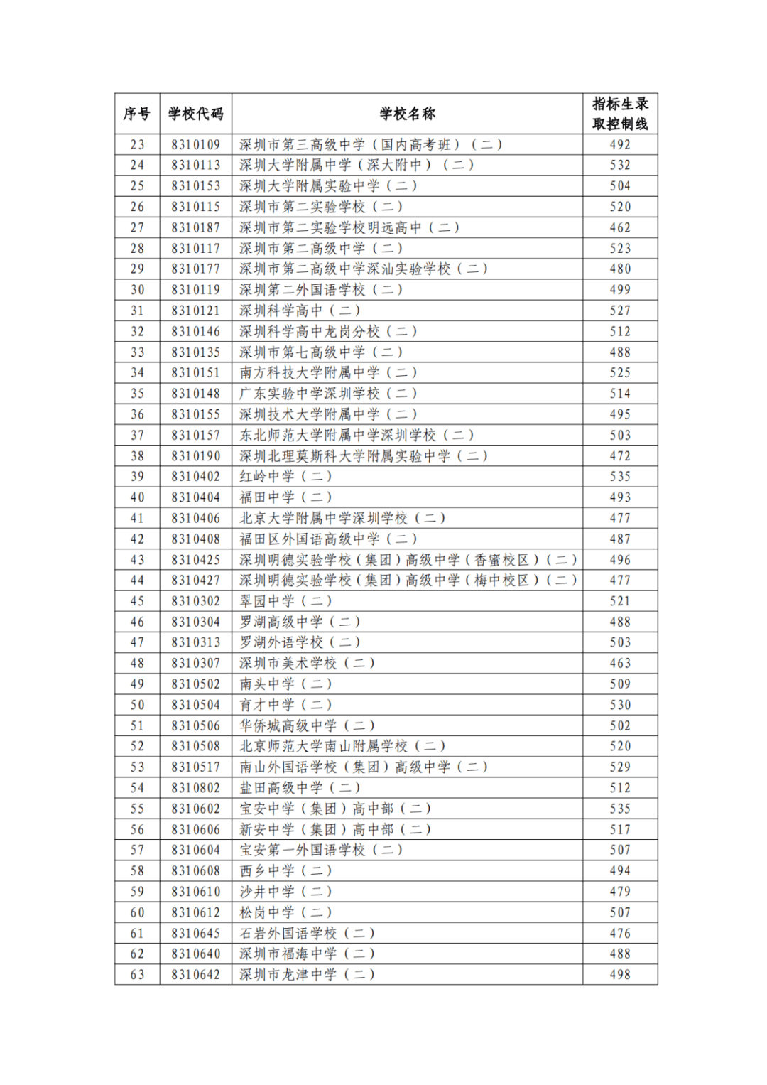 深圳市美术学校 普高图片