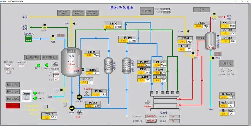 煤气化制氢工艺流程图图片