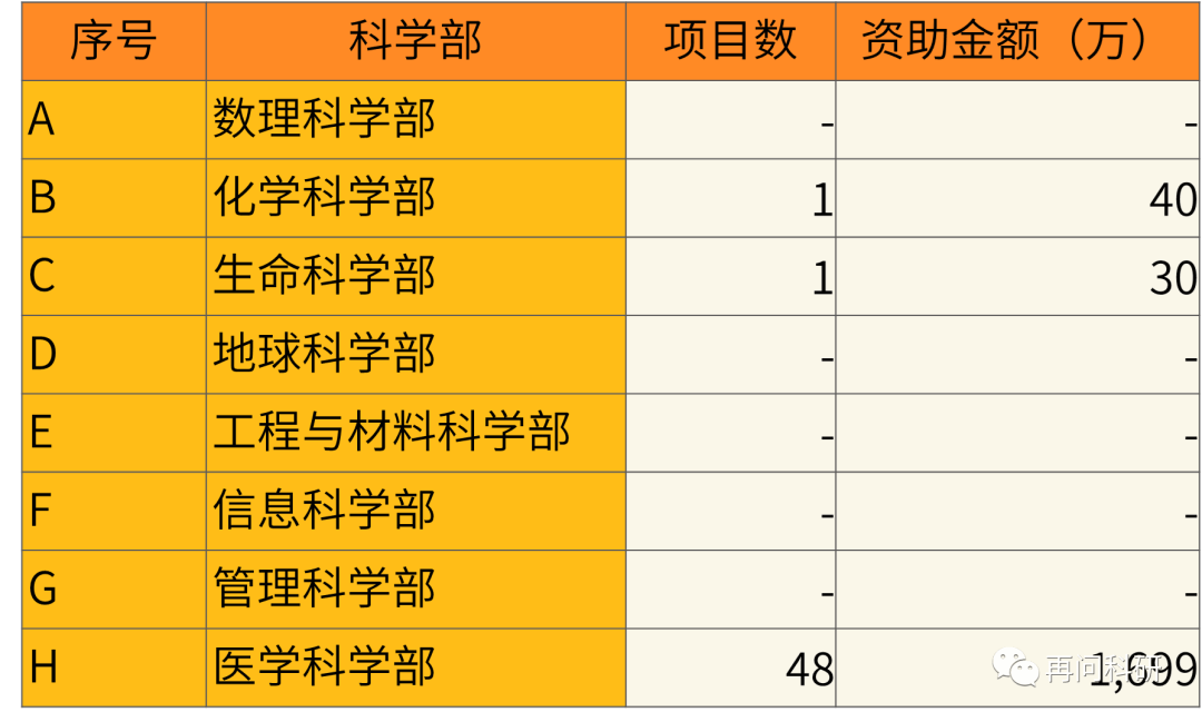 长沙师范学院是不是本科_长沙师范学院是几本院校_长沙师范学院本一还是本二