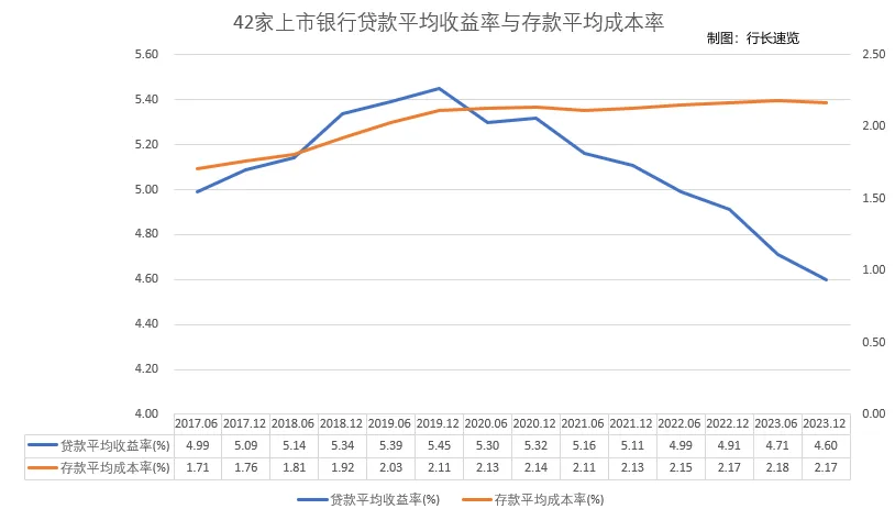 一年期存款利率走势图片