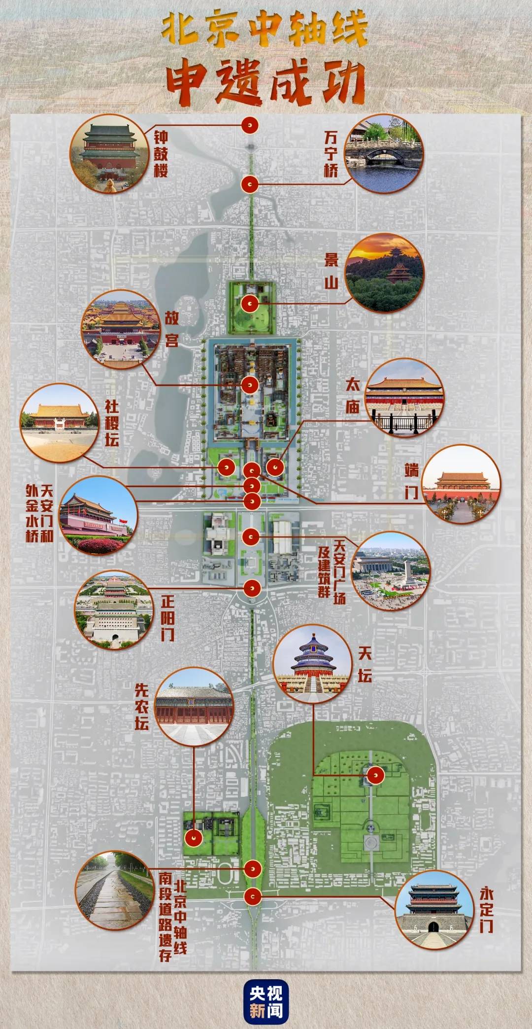 北京中轴线数学小报图片