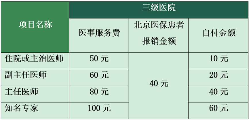 关于北京中医医院代取报告代挂号及时解决你就医问题的信息