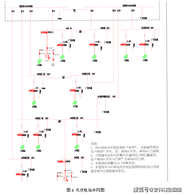 acrel-1000dp分布式光伏监控系统在某生物制药公司21.