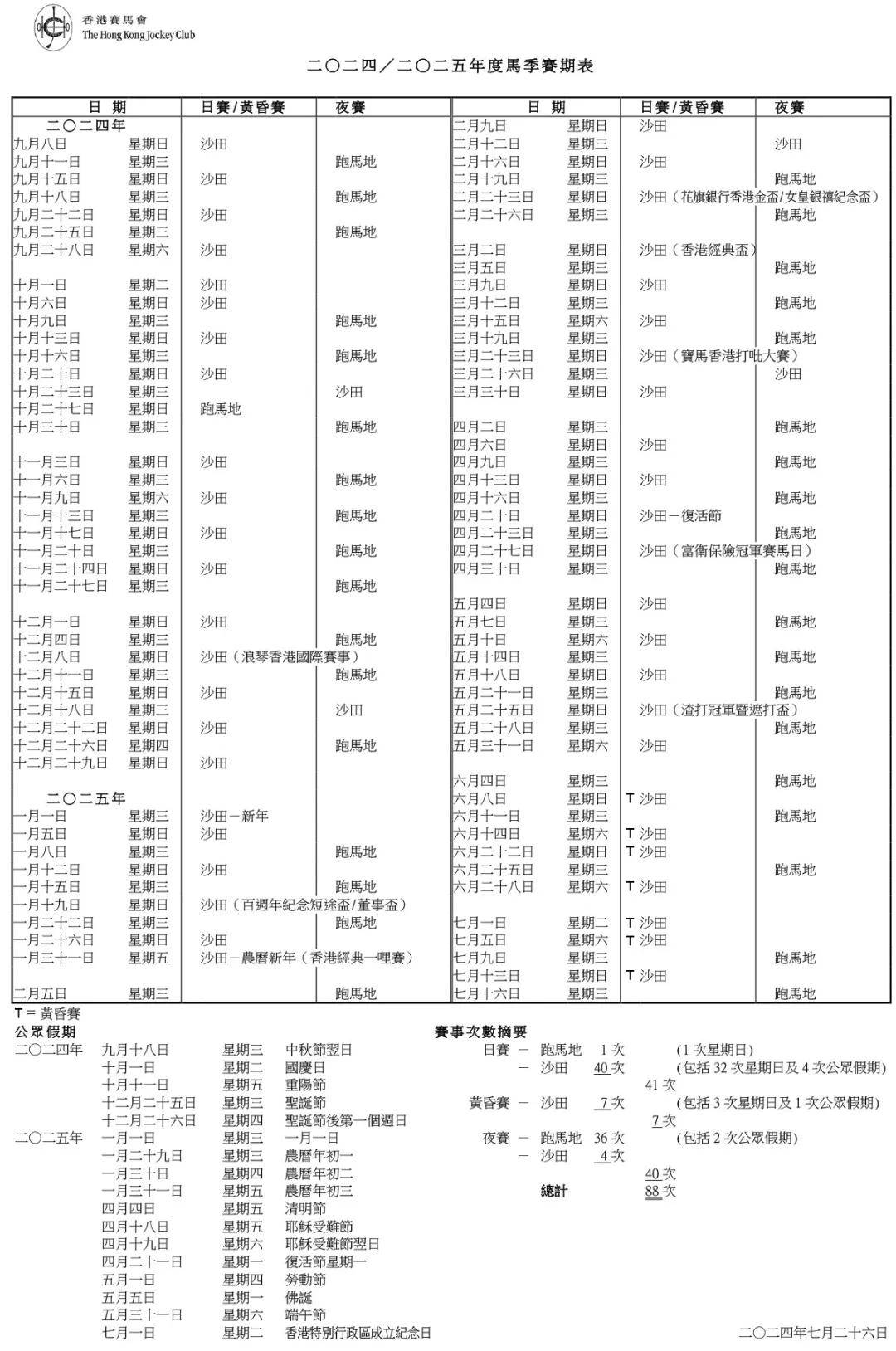 排位表 资料 赛事图片