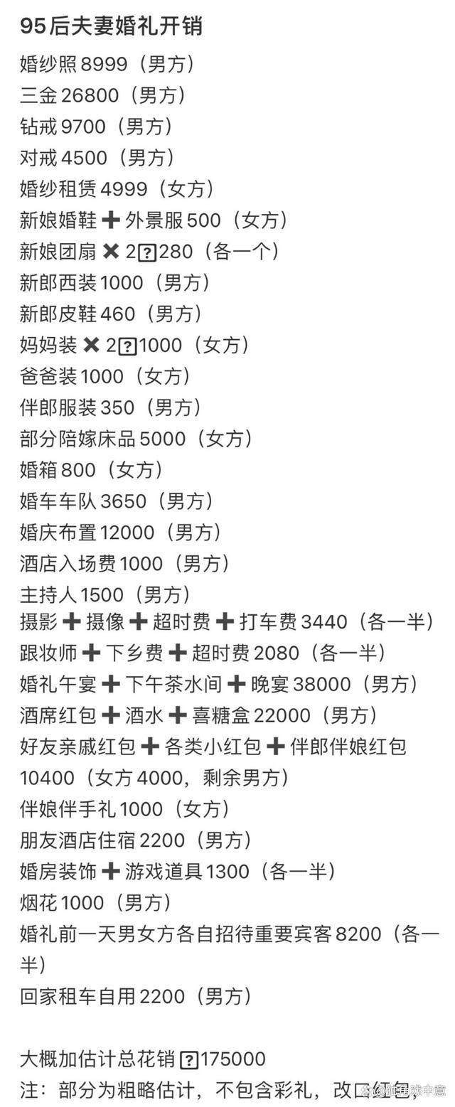 一场95后的婚礼花费17 5万元