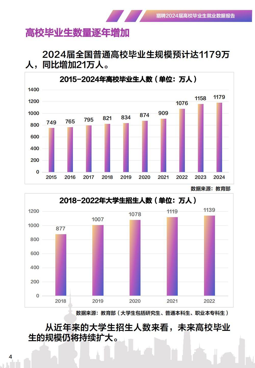 新一轮科技革命和产业变革为毕业生带来了新的就业机会