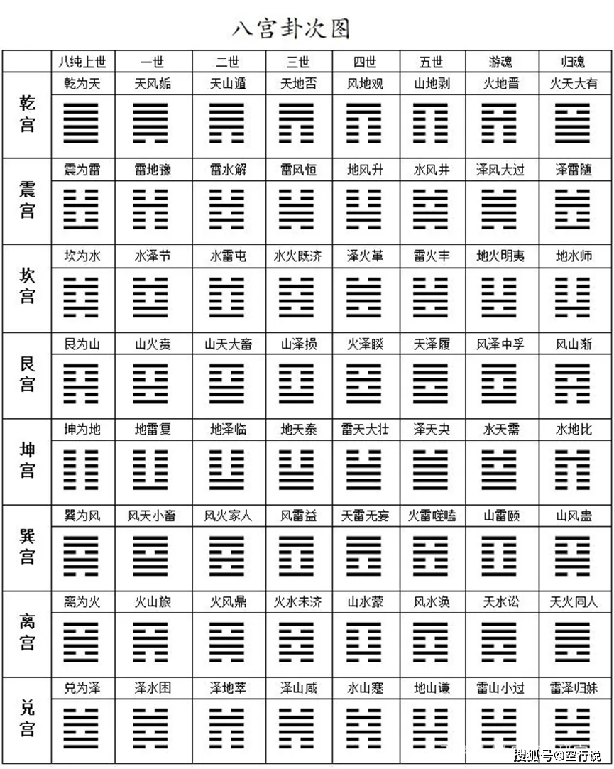 易经六爻八卦图图片