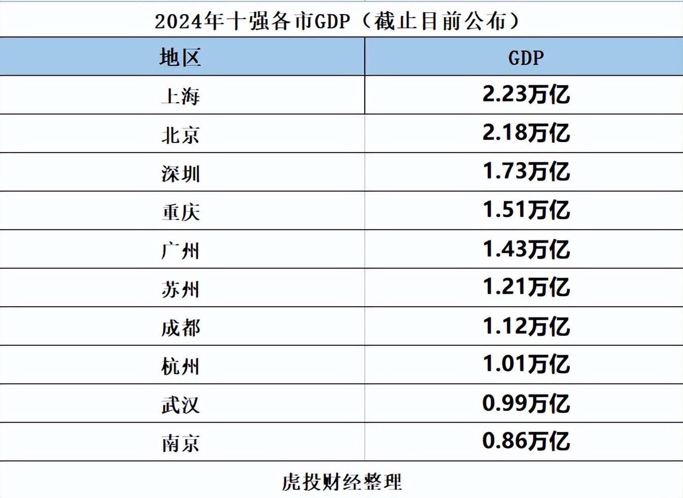半年gdp近万亿!武汉"期中"成绩跑赢平均线