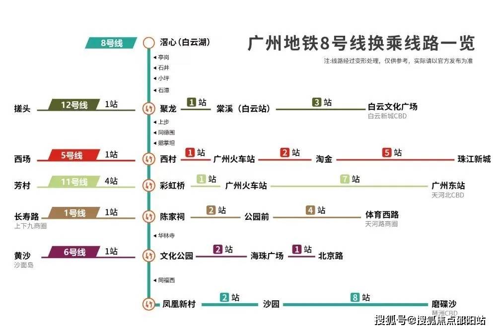 佛山地铁1号线站点图图片