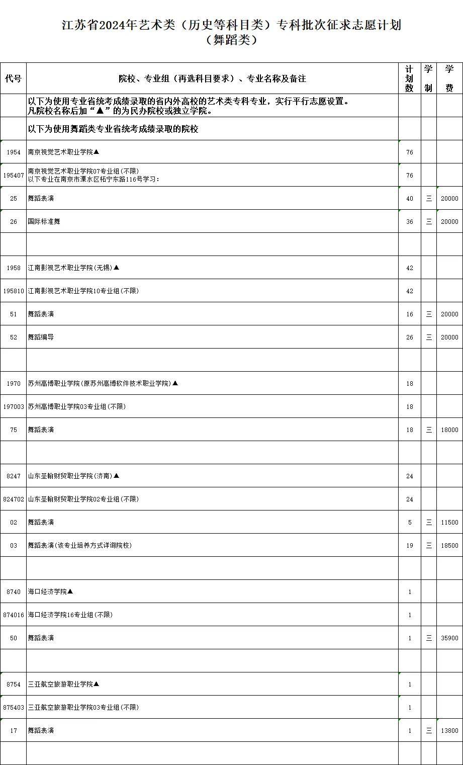 南京网络教育江苏省2024年普通高校招生体育类、艺术类及定向培养军士专科批次征求志愿计划-成绩查询-报考信息-江苏教育黄页