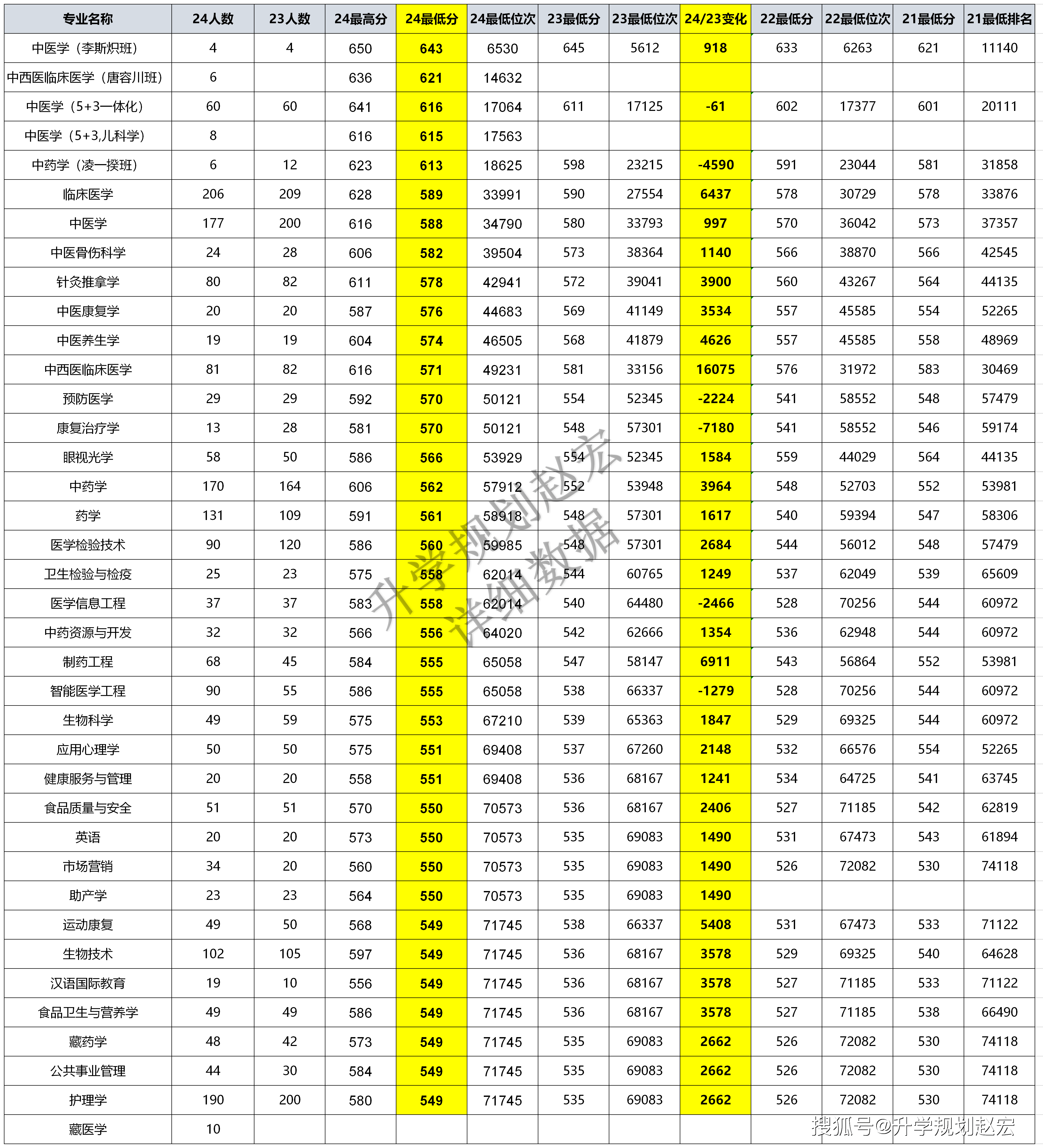 625是几分之几