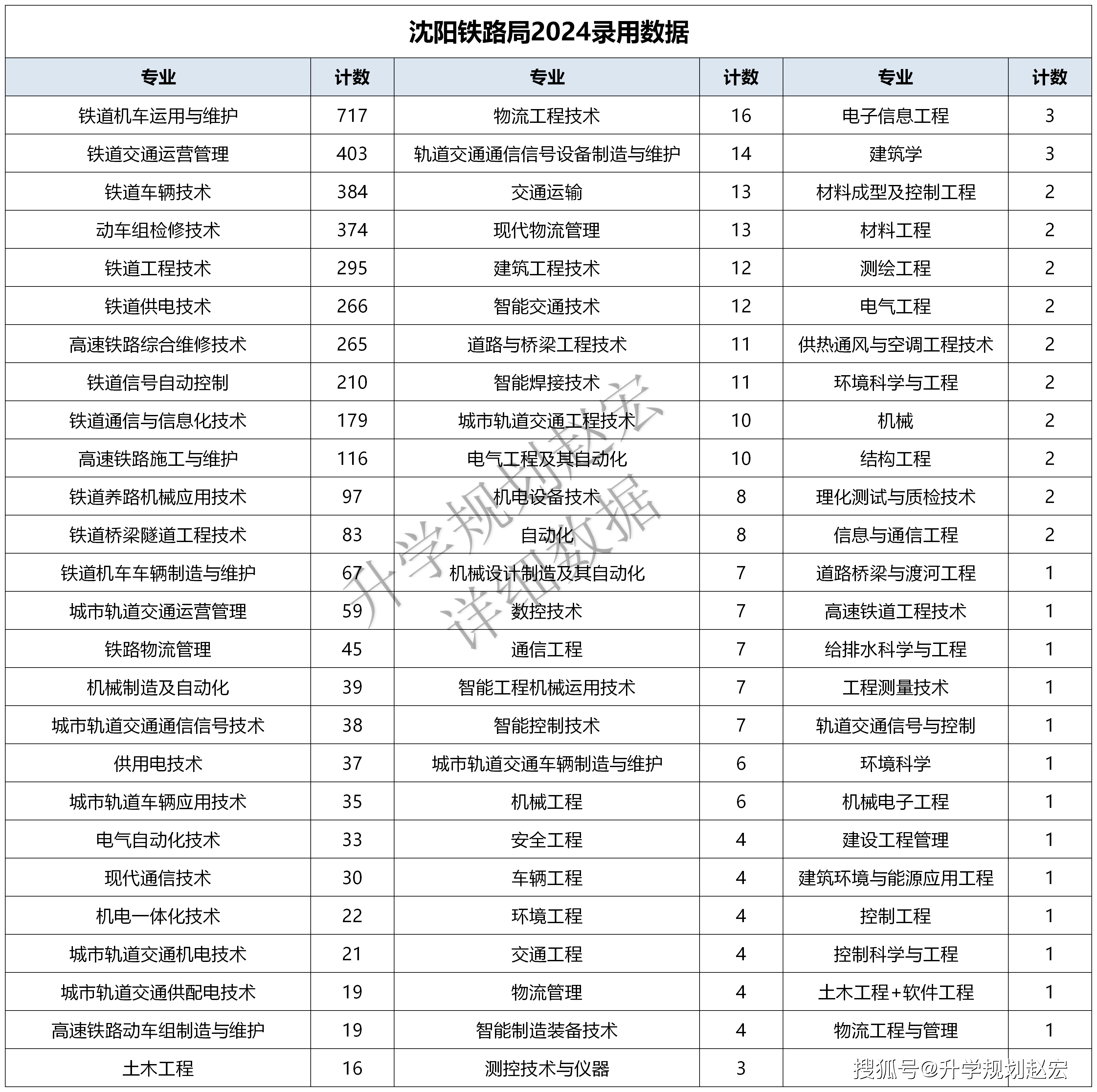 沈阳铁路局副局长图片