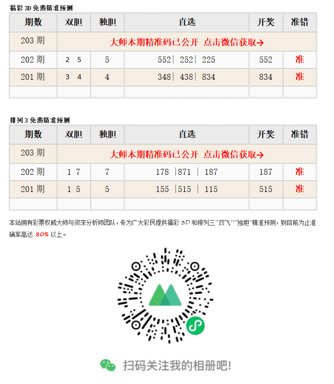 福彩3d203期单挑一注直选