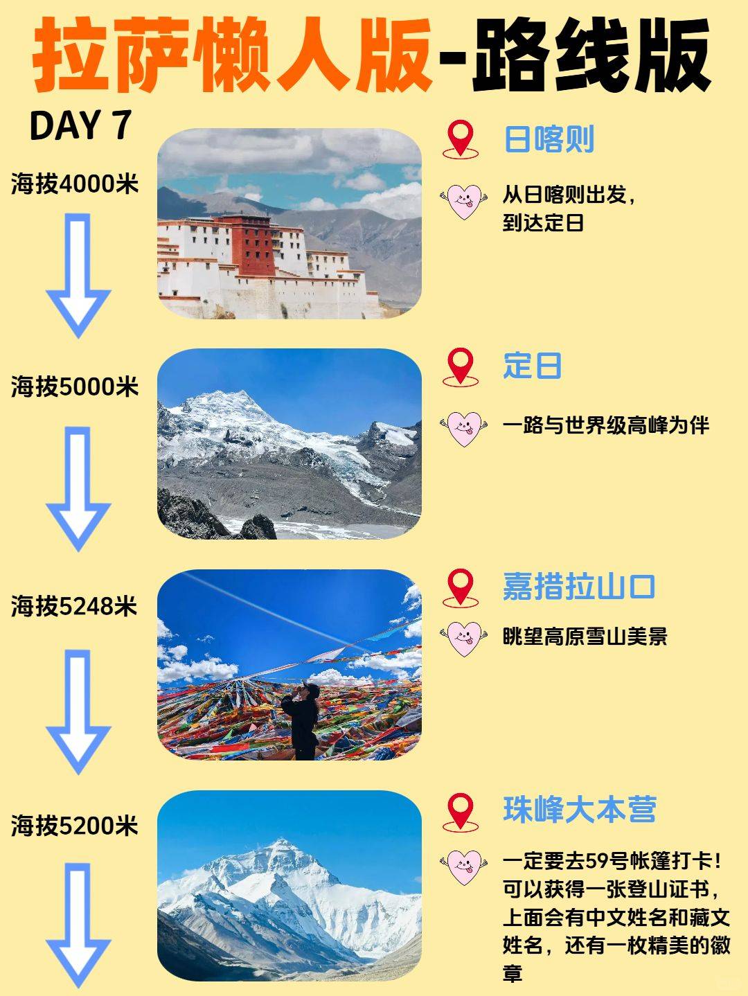 西藏旅游9天懒人版行程分享