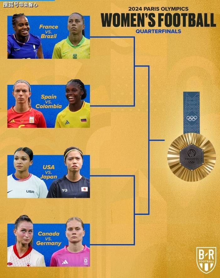 奥运会女足1/4对决:法国vs巴西西班牙vs哥伦比亚美国vs日本加拿大vs