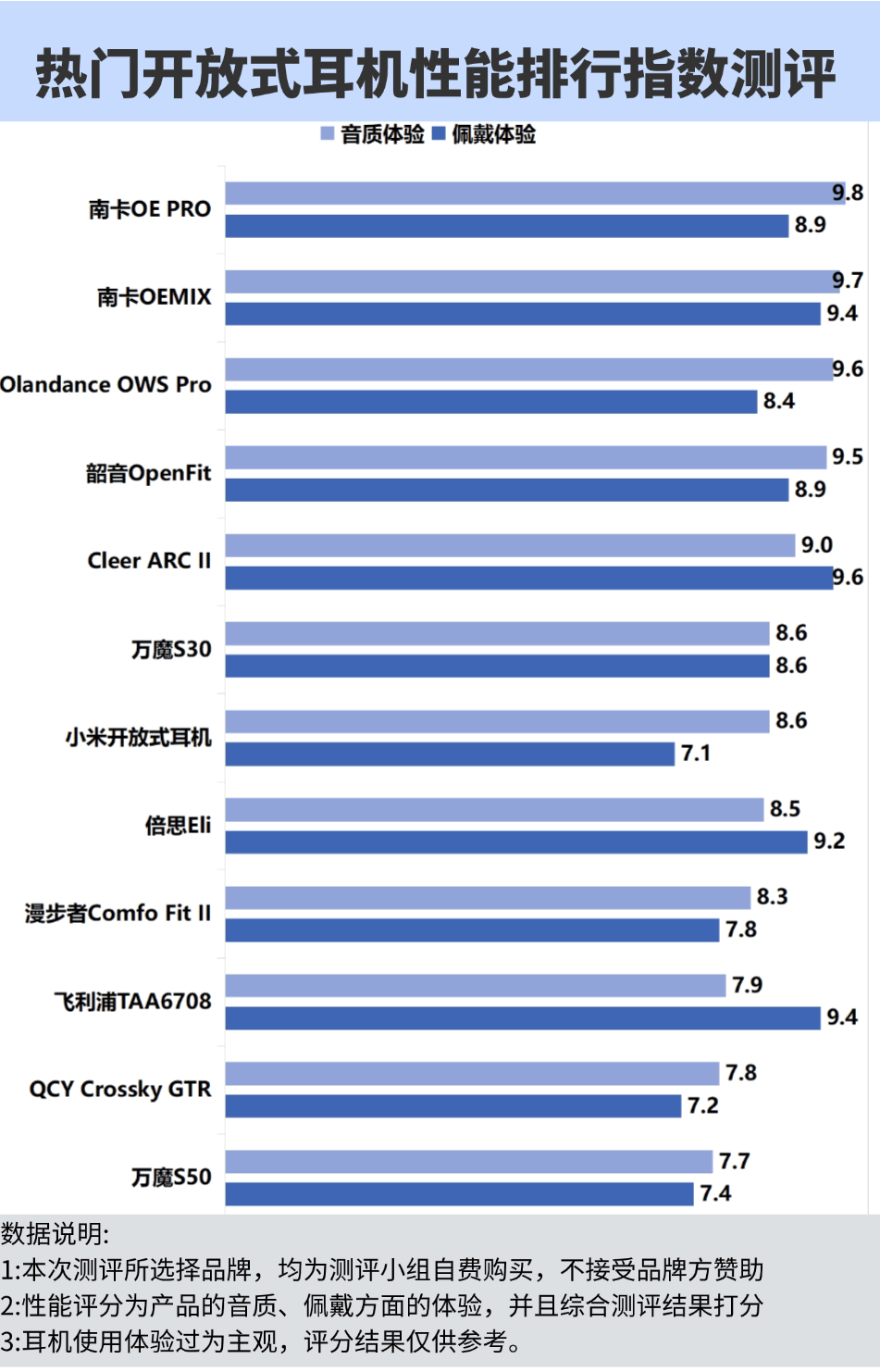 性价比高的开放式耳机推荐榜!超级抢手的五款耳机!