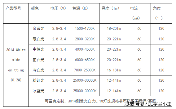 led灯贴片型号一览表图片