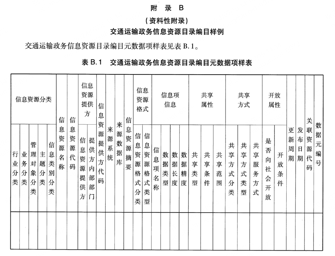 数据资产目录图片