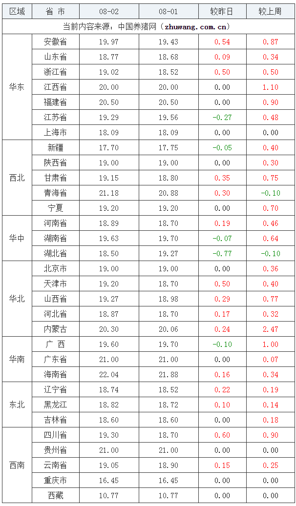 今日猪价毛猪价行情图片