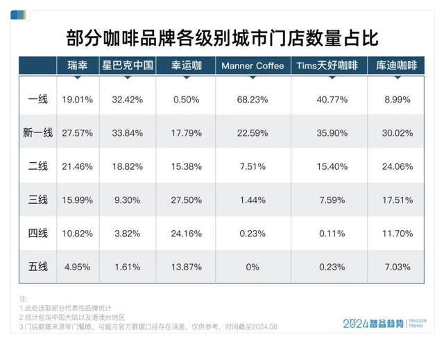 瑞幸咖啡全国门店分布图片