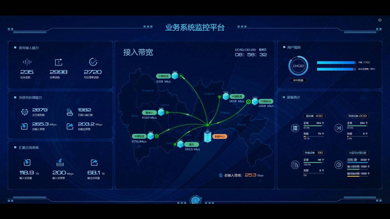 定期自动巡检,及时发现机房运维管理中的潜在问题