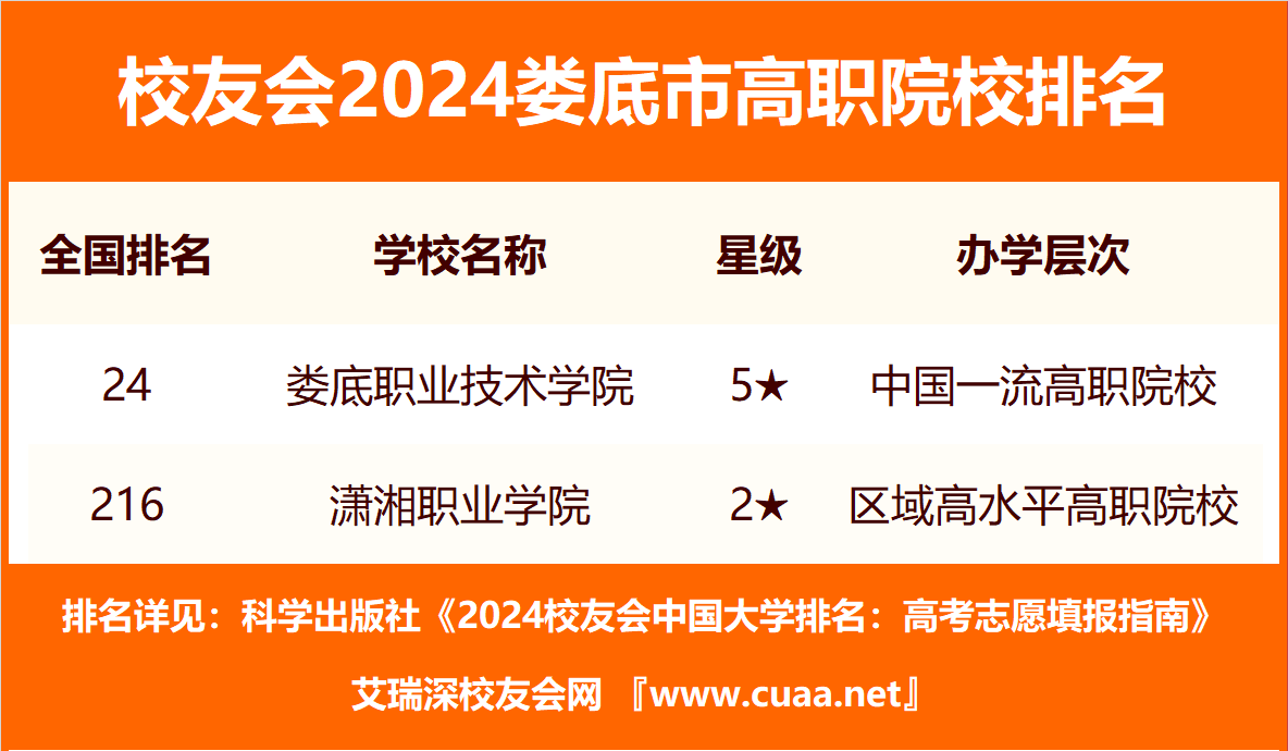 娄底职业技术学院排名图片