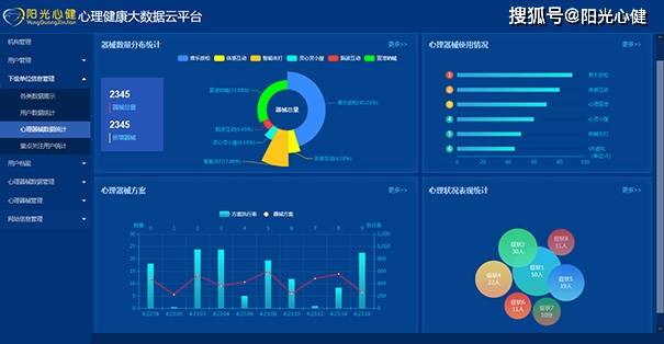 云健康平台图片