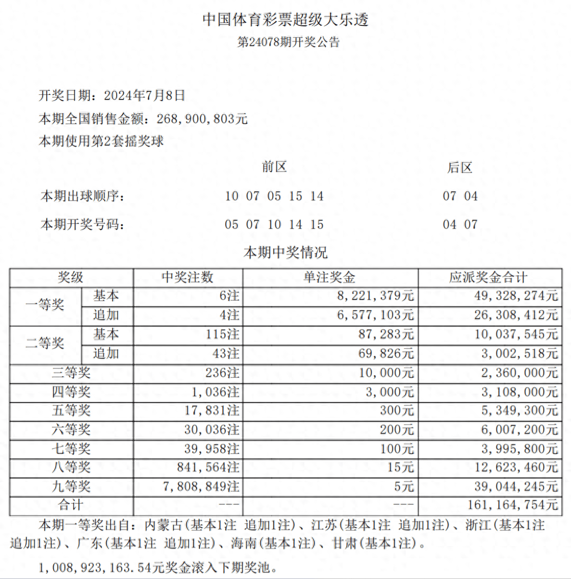 体彩大乐透最新一期开奖奇特号码组合下的中奖奇迹