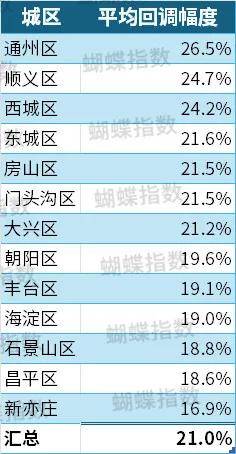 北京的房价是多少(北京的房价是多少钱一平米)