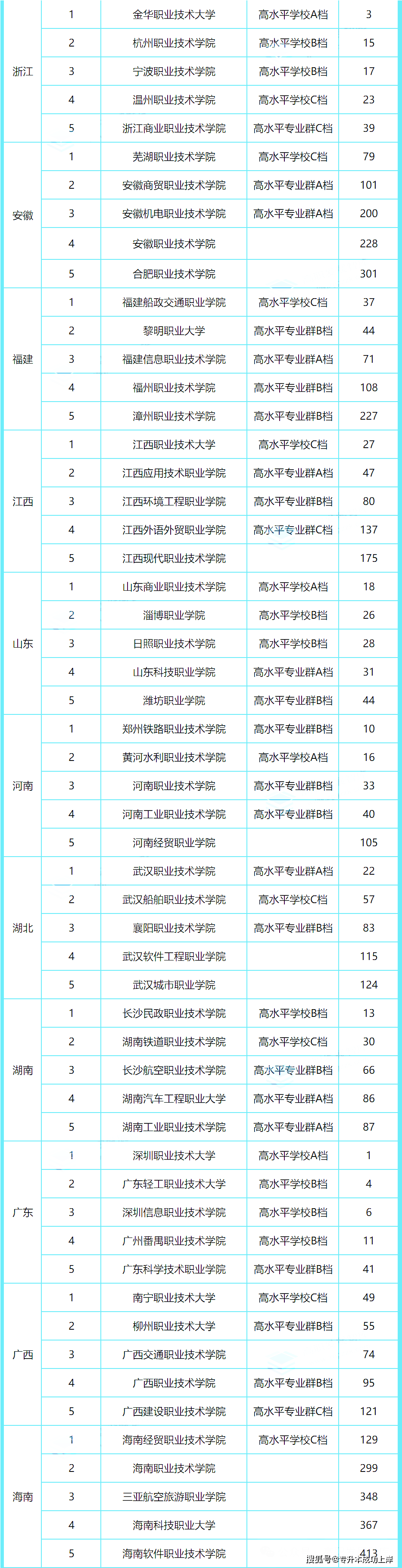 标榜职业学校图片