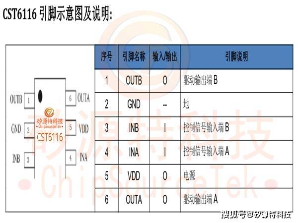 6116芯片引脚图及功能图片