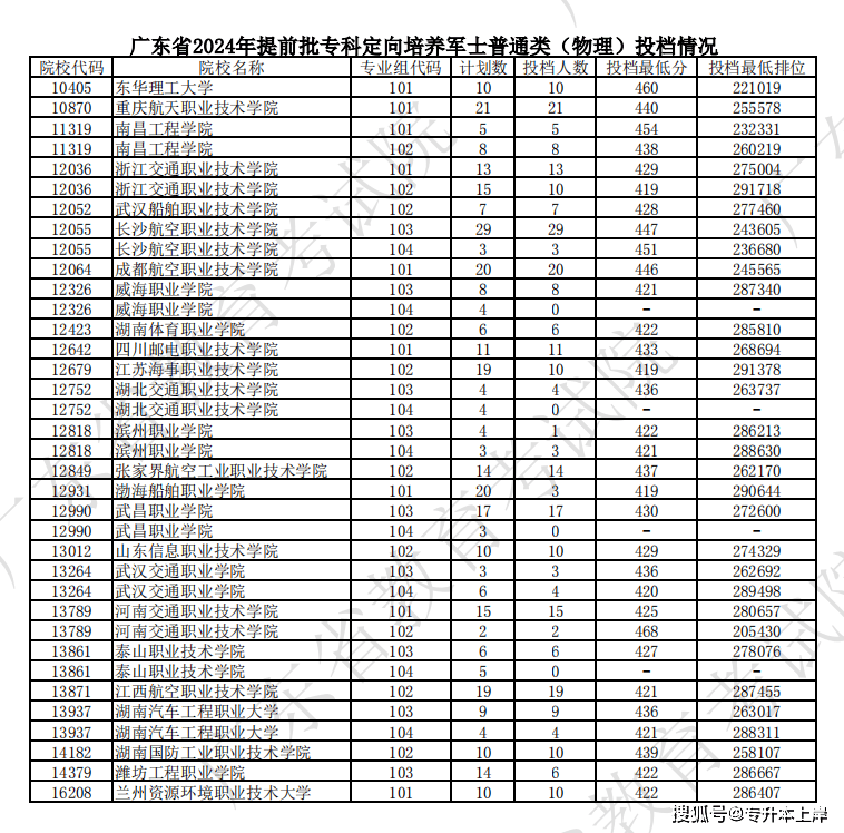 湖南工程職業技術學院錄取位次_湖南職業技術學院專業_2024年湖南工程職業技術學院分數線