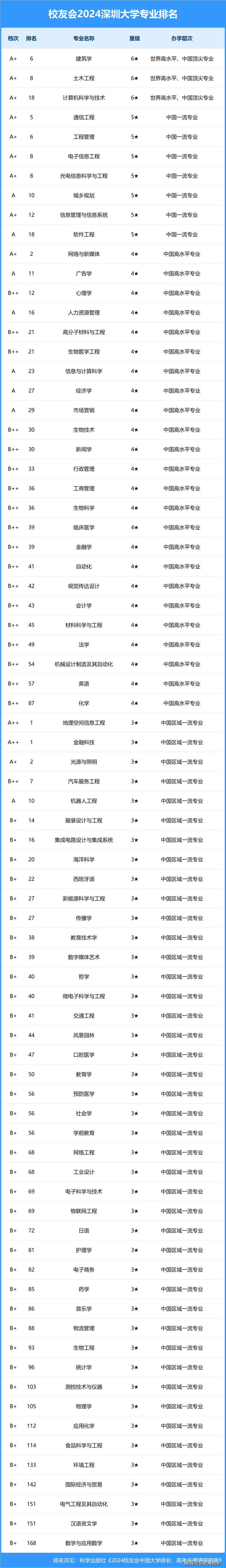 深圳美术类大学图片