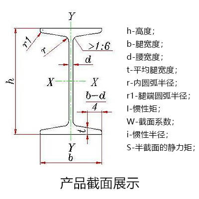 200工字钢规格图片图片