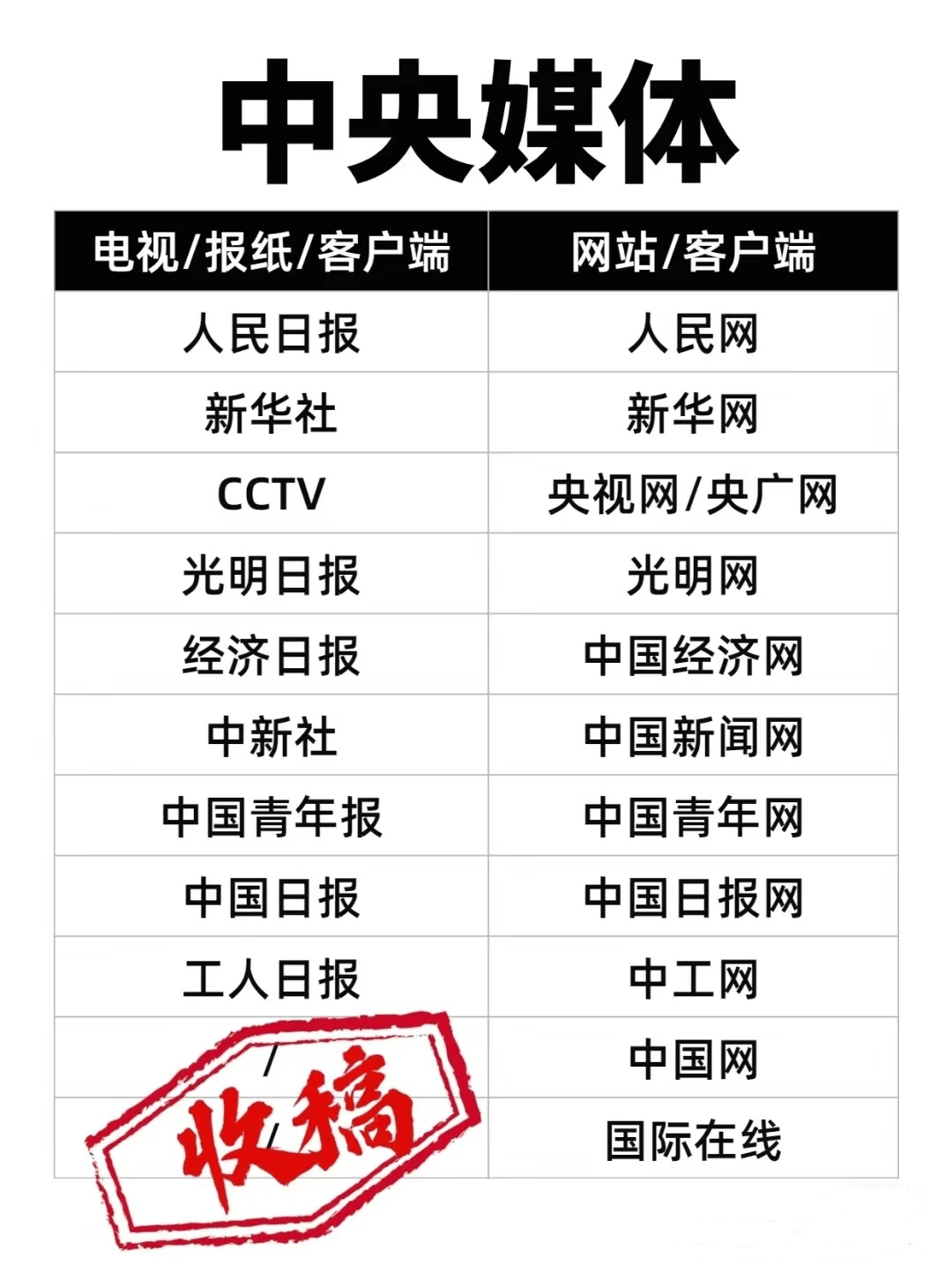 新闻传播与新闻宣传的相同点(新闻传播与宣传之间存在哪些联系与区别?)