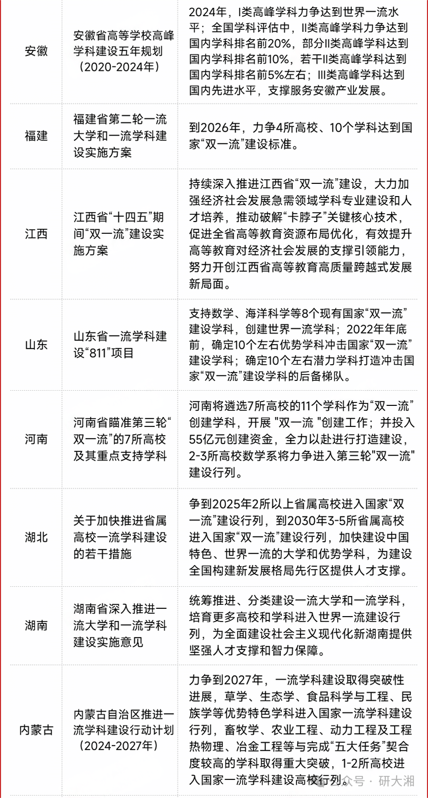 湖南省双一流建设高校及建设单位名单