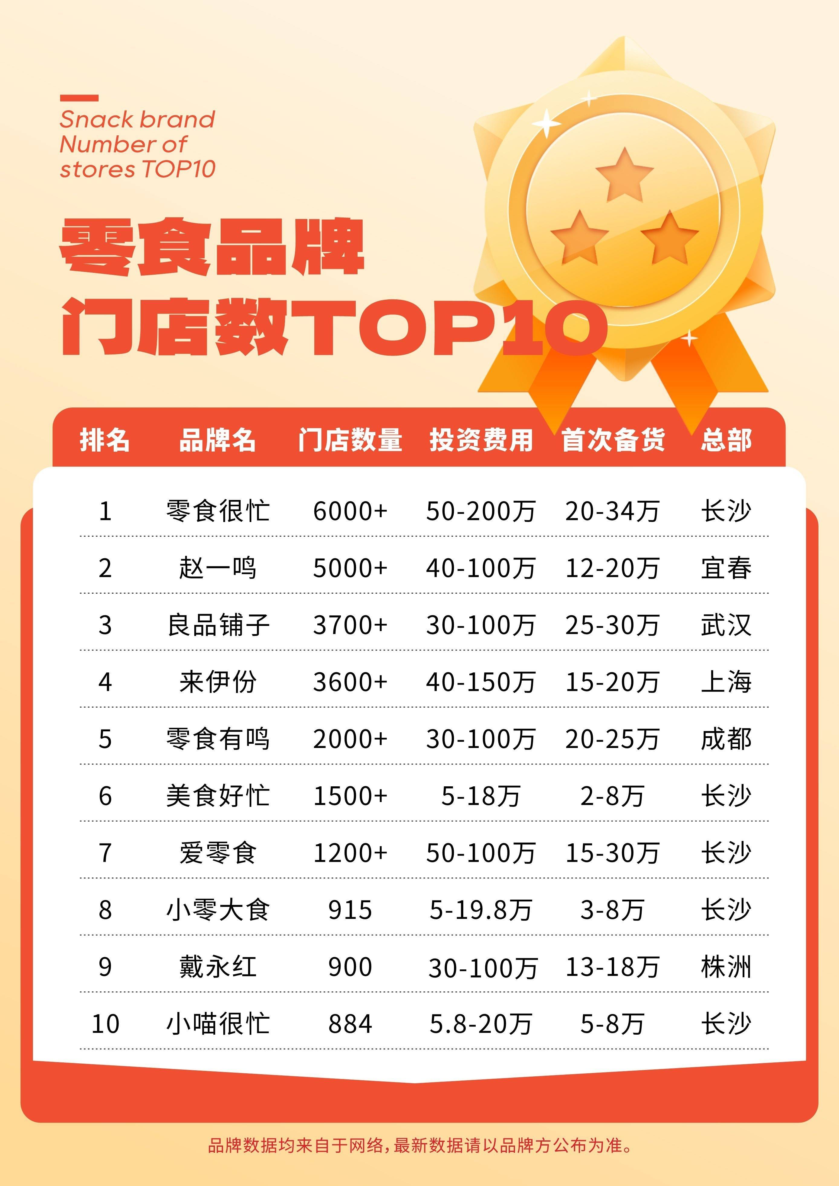 食品批发网站排行榜前十名 食品批发网站排行榜前十名