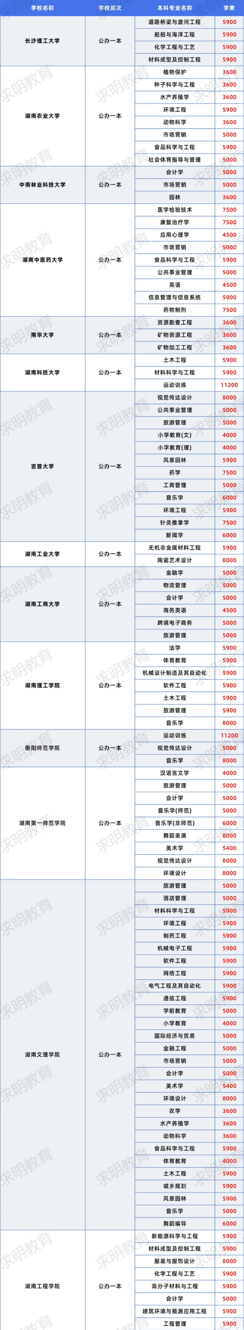 娄底潇湘职业学院学费图片