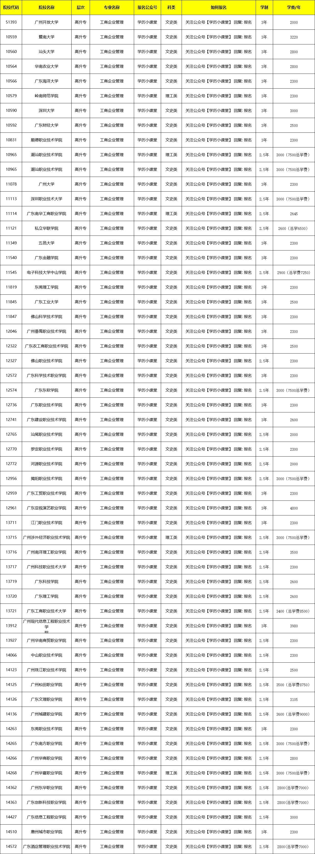 2024成人高考《工商企业管理》专业招生简章