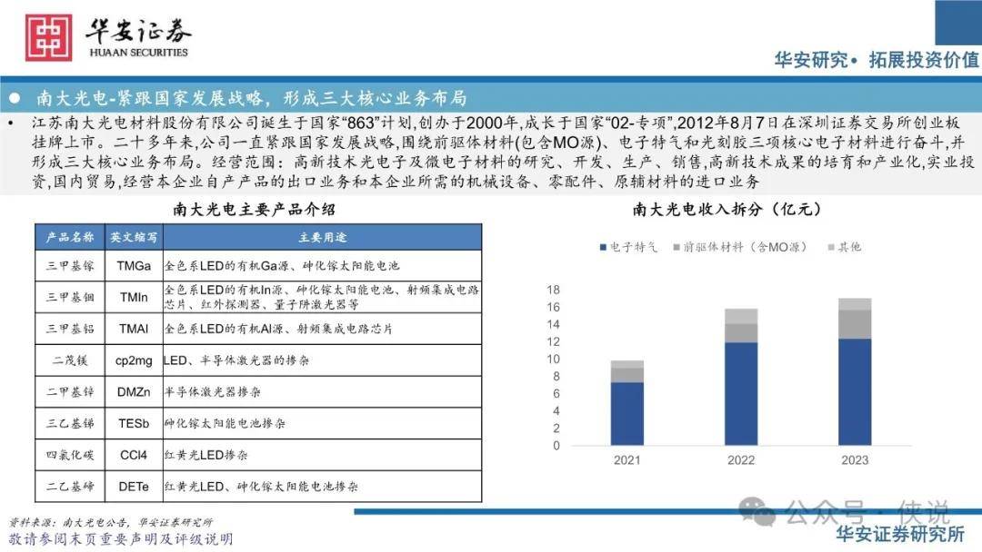 半导体材料行业报告 