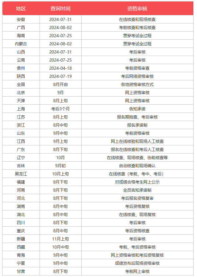 2019二级建造师成绩(2019年二建成绩查询时间)