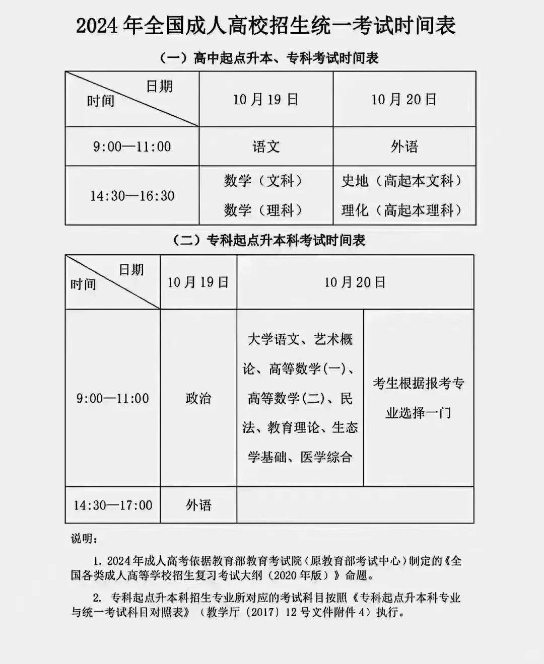 北京中医药大学成人高考2024年专业报名流程最新公布