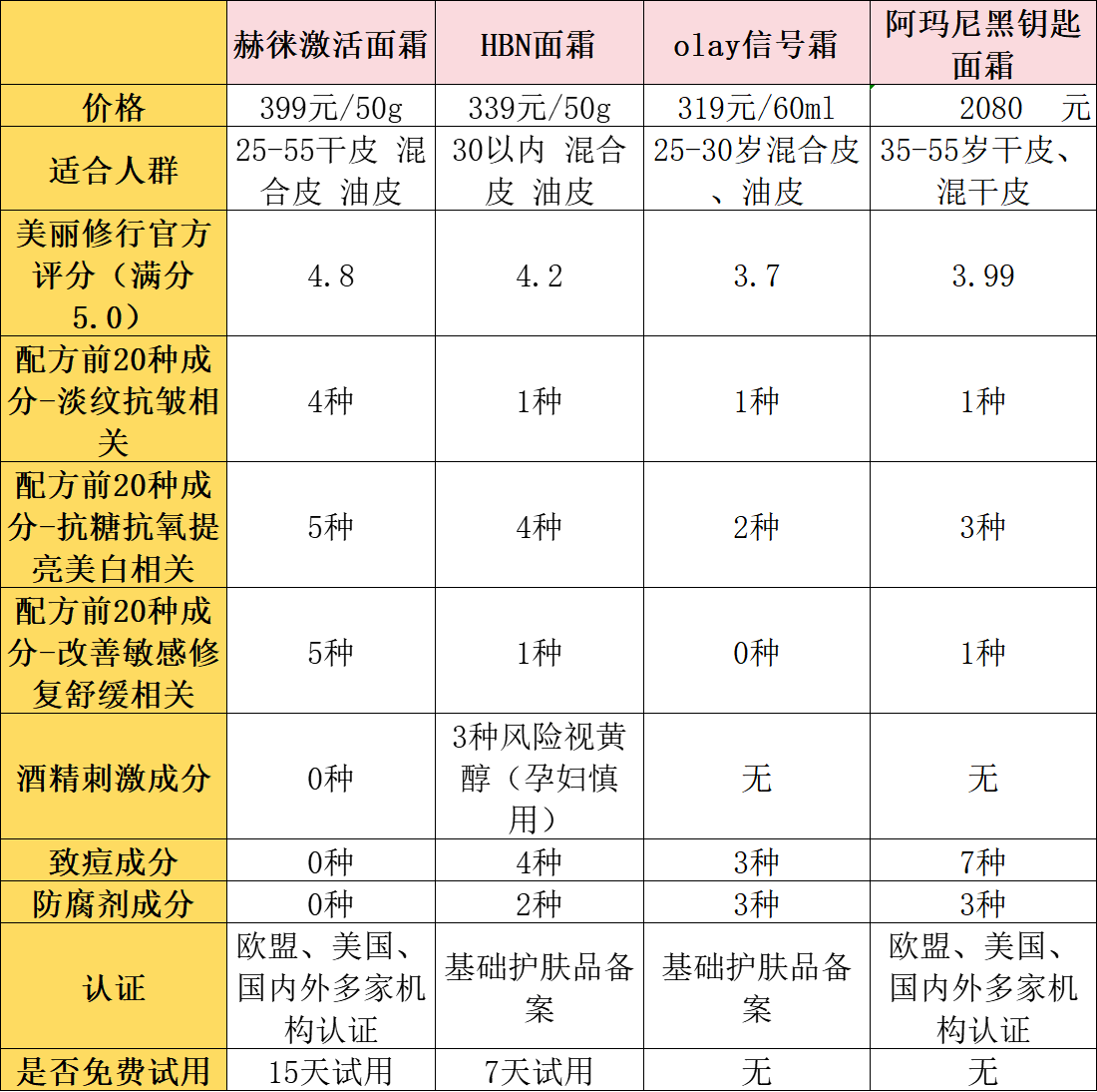 化妆品成分查询表图片