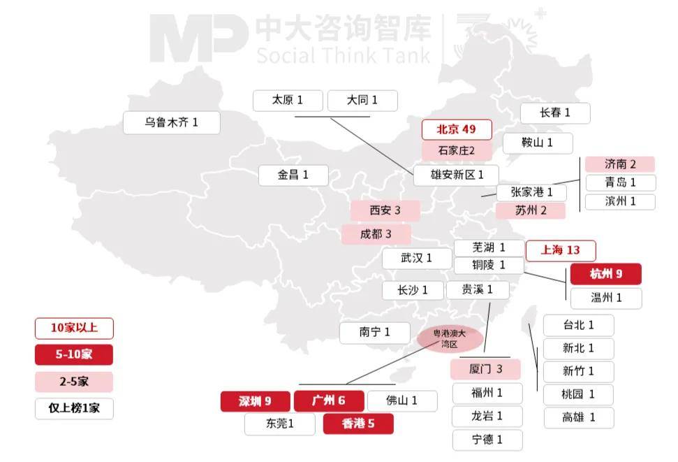 各省产业结构分布图图片