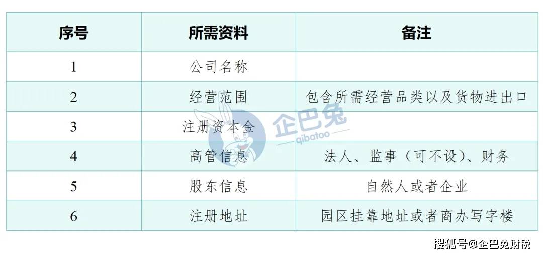 跨境电商企业注册名称是什么