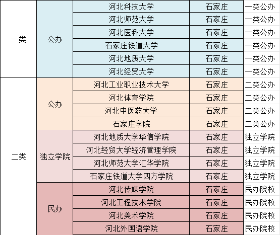 石家庄华信学院图片