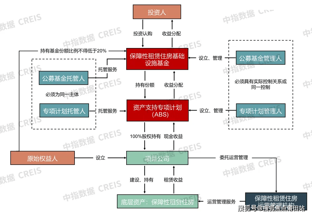 阿那亚房价图片