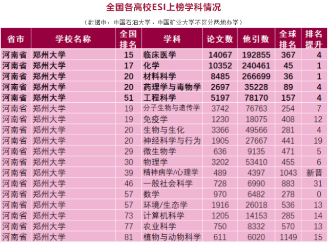 河北大學全國排名_河北的大學排_河北的大學全國排名